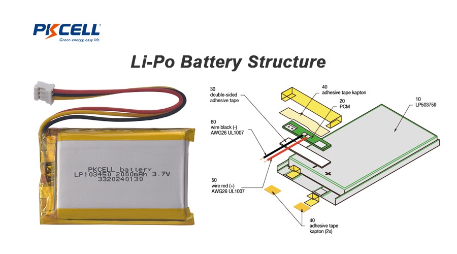 Estructura de la batería Lipo Estructura interna de la batería Lipo