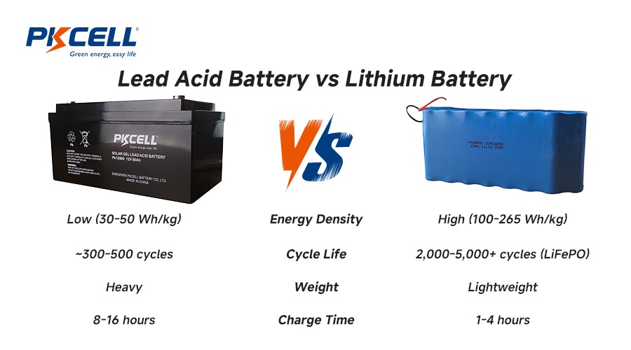 Lead-Acid vs. Lithium-Ion