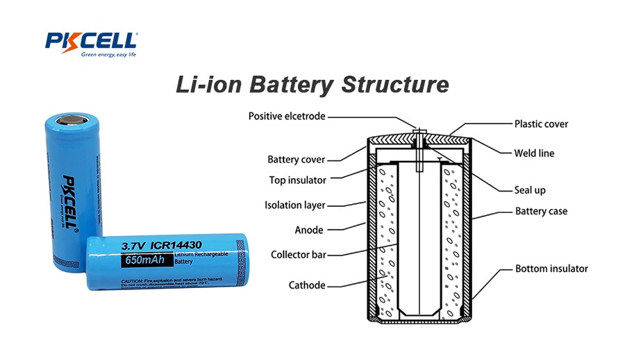 estructura de la batería li-ion Estructura interna de la batería Lipo