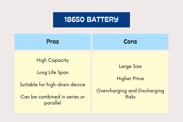pros y contras de la batería 18650