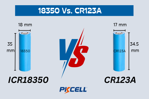 18350 vs. CR123a 18350 vs. CR123a