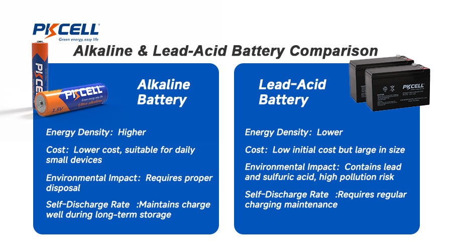 알칼리성 및 납산 비교 알칼리성 및 납산 비교