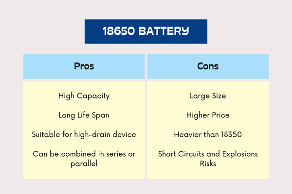 pros y contras de la batería 18650