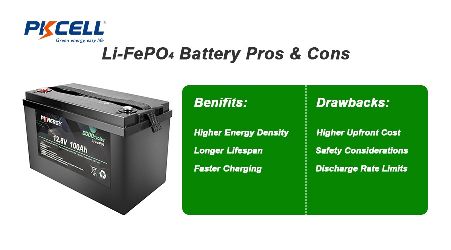 LiFePO4 Ventajas e inconvenientes pros y contras de LiFePO4