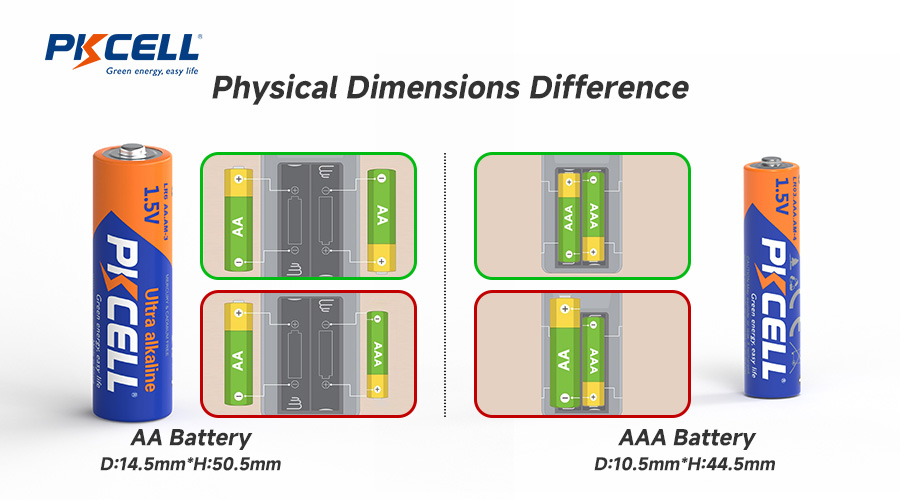AA VS AAA Battery Dimension