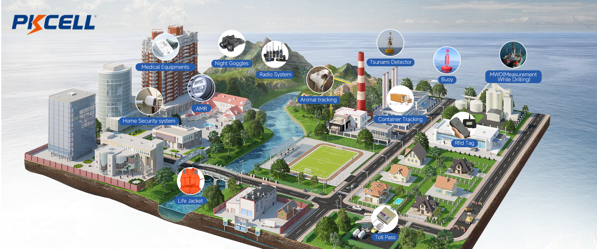 Dispositivos que utilizam baterias LiSOCl2