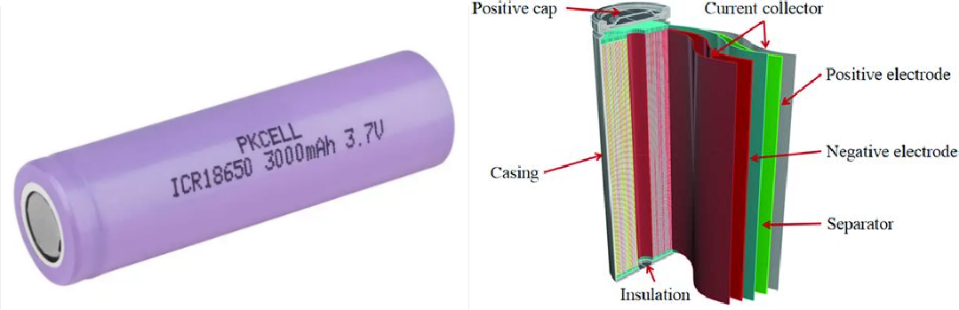 What is 18650 Lithium Battery Technology? – Pkcell Battery