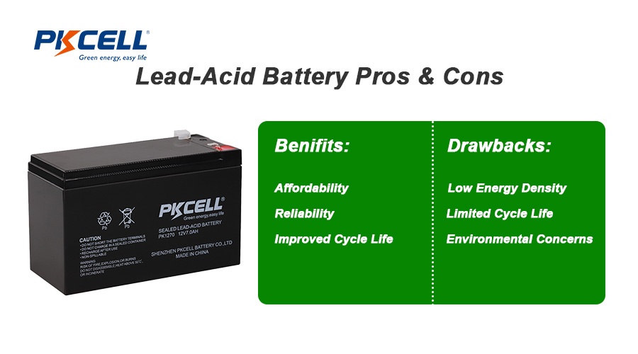 Ventajas e inconvenientes de las baterías de plomo-ácido Ventajas e inconvenientes de las baterías de plomo-ácido