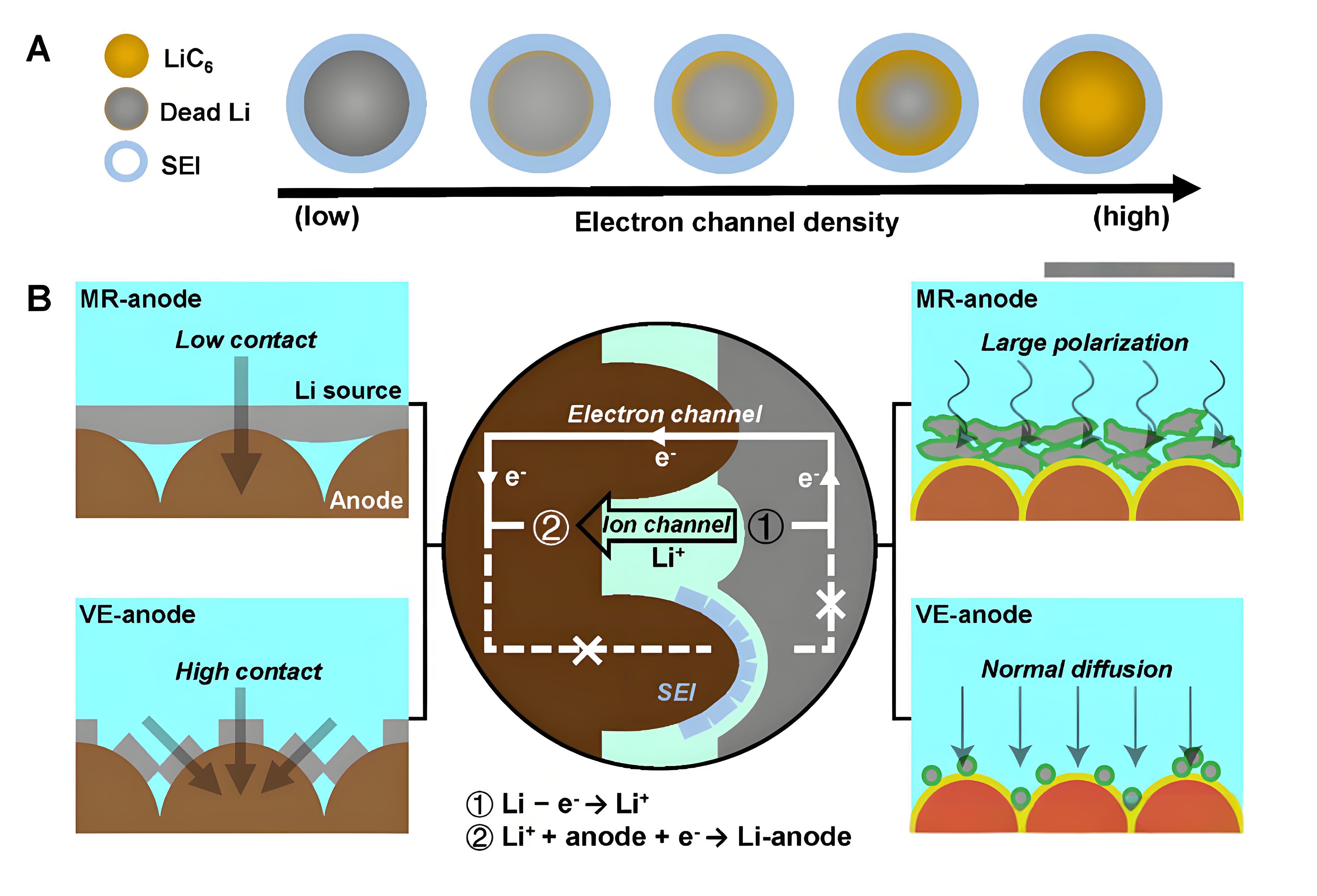 Uzupełnianie litu Uzupełnianie litu