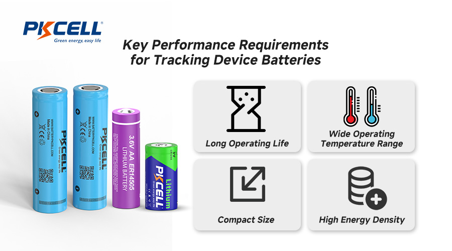key performance requirements for tracking device batteries